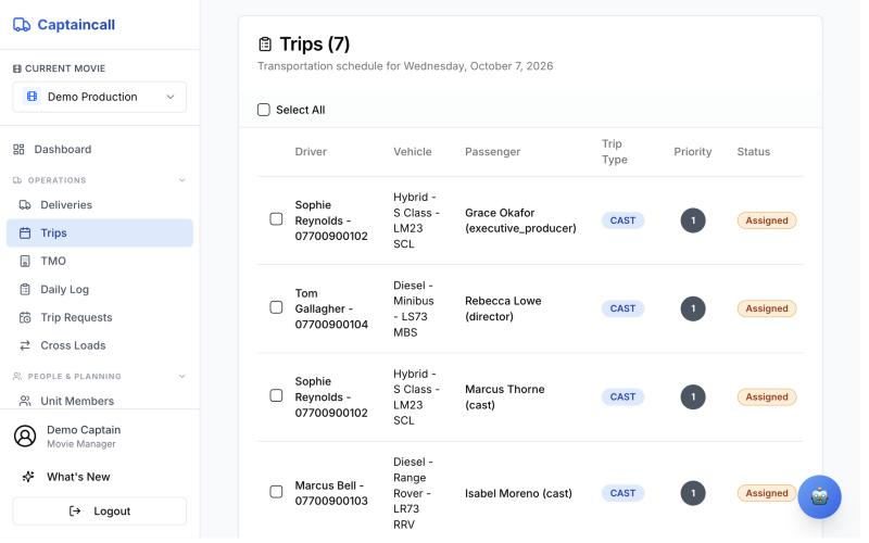 Trips list with drivers, vehicles, passengers, trip type, priority and status