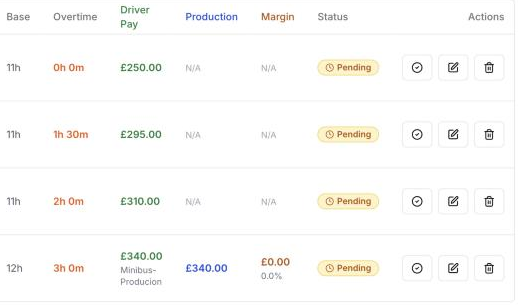 Timesheet entries with base hours, overtime, driver pay, production charge, margin, Pending status and approve buttons